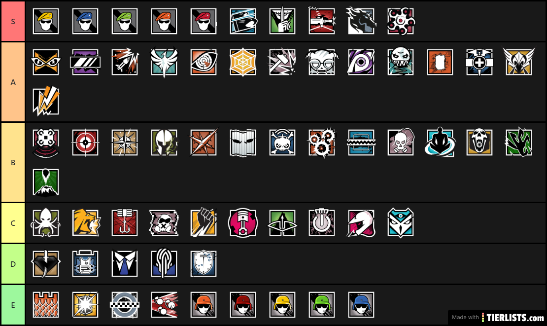 My R6S Operator tier List