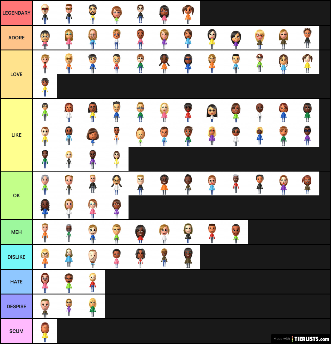 my rank of YA79's miis