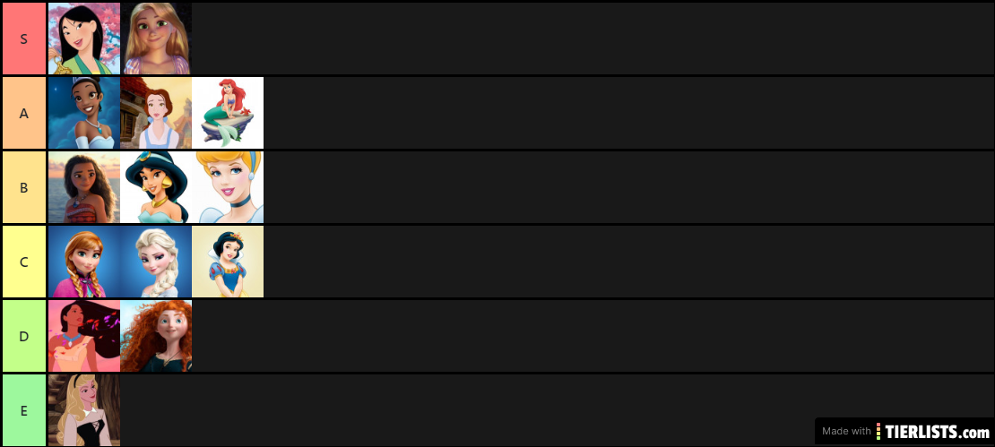 my ranking of Disney Princess