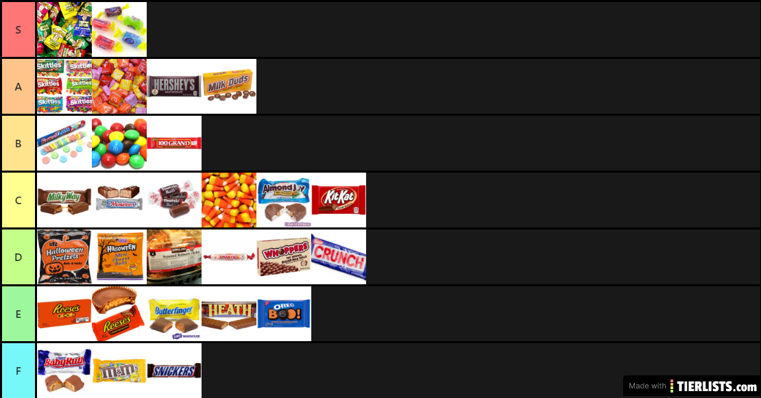 my ranking of Halloween candy