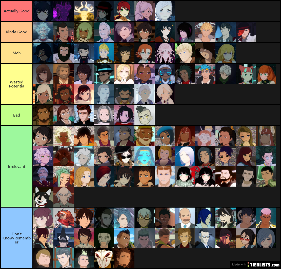 My RWBY Opinions