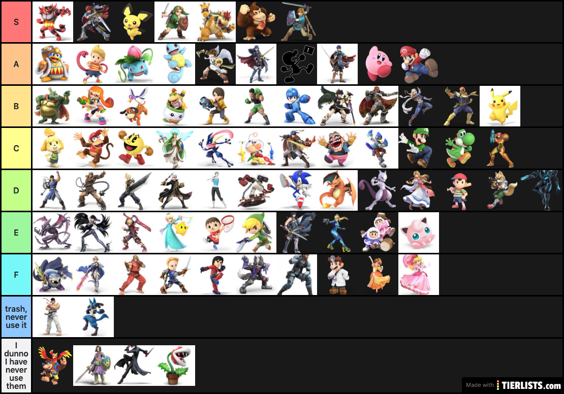 My smash tier list