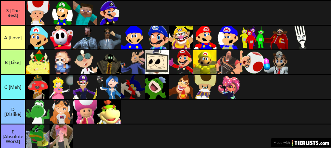 My Smg4 Tier List