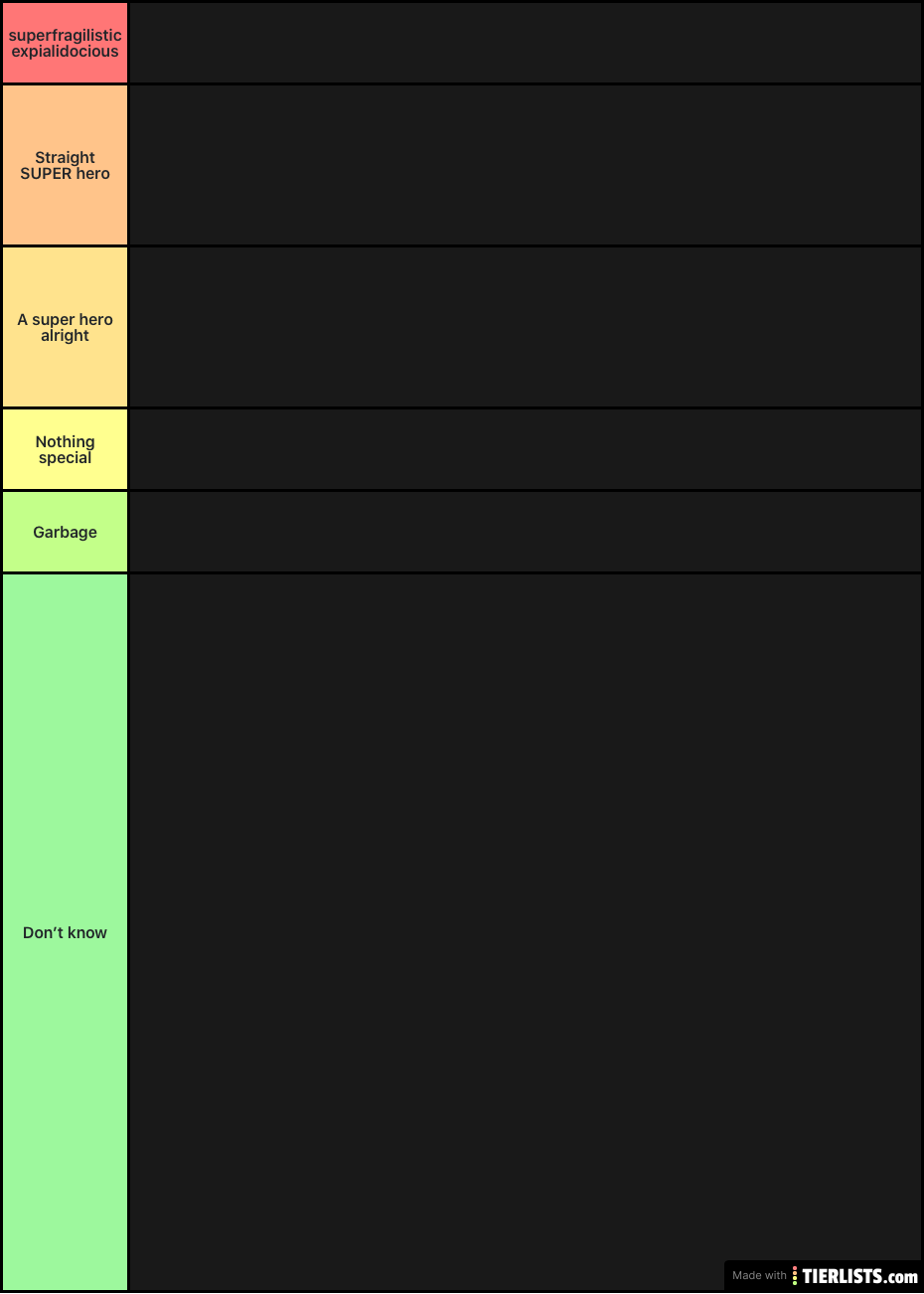 My superhero’s ranking