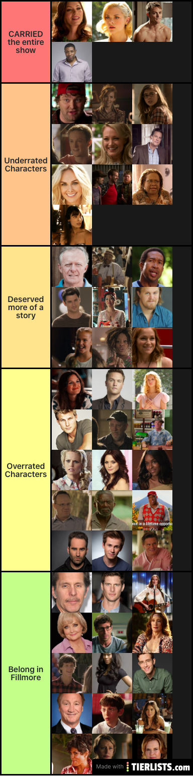 My thoughts