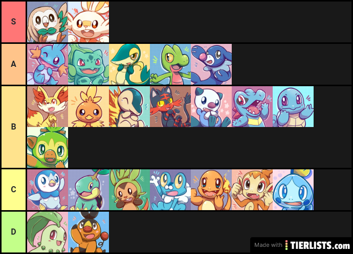 My tier list