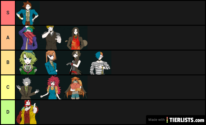 My tier list