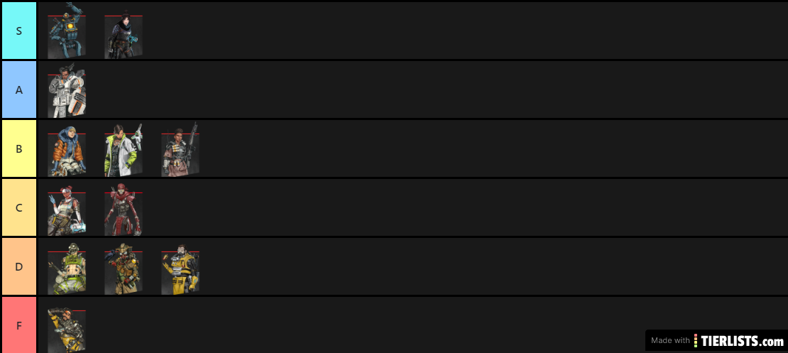 MY TIER LIST