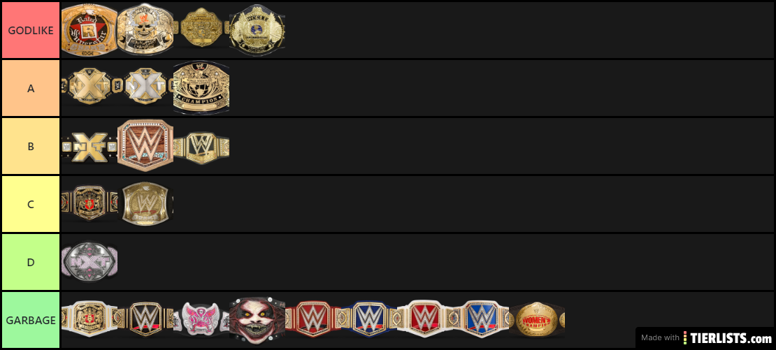 My Tier List