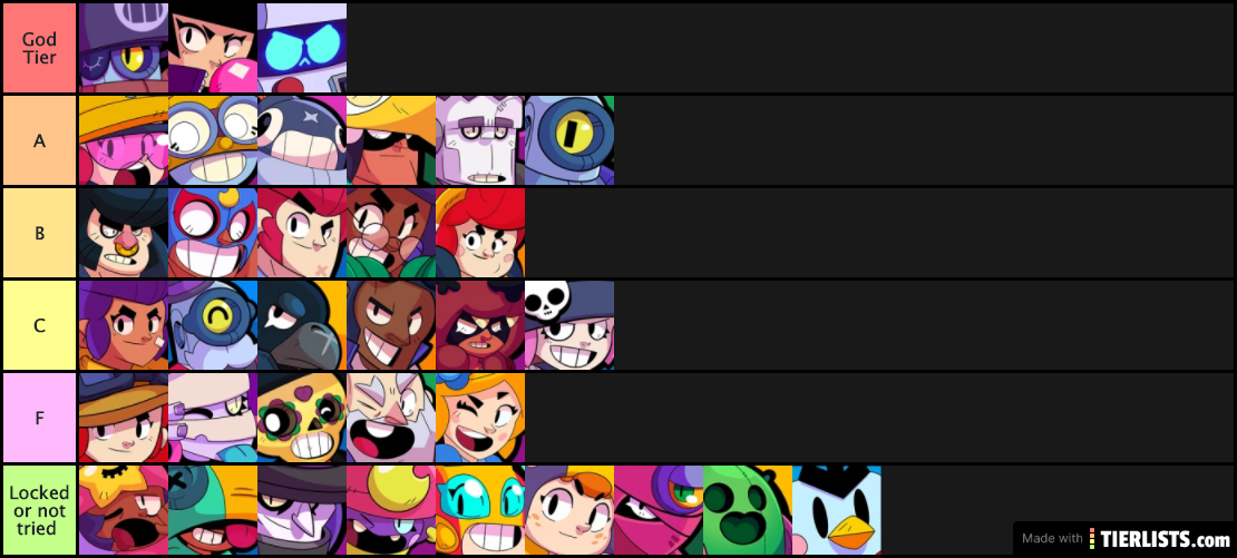 My tier list