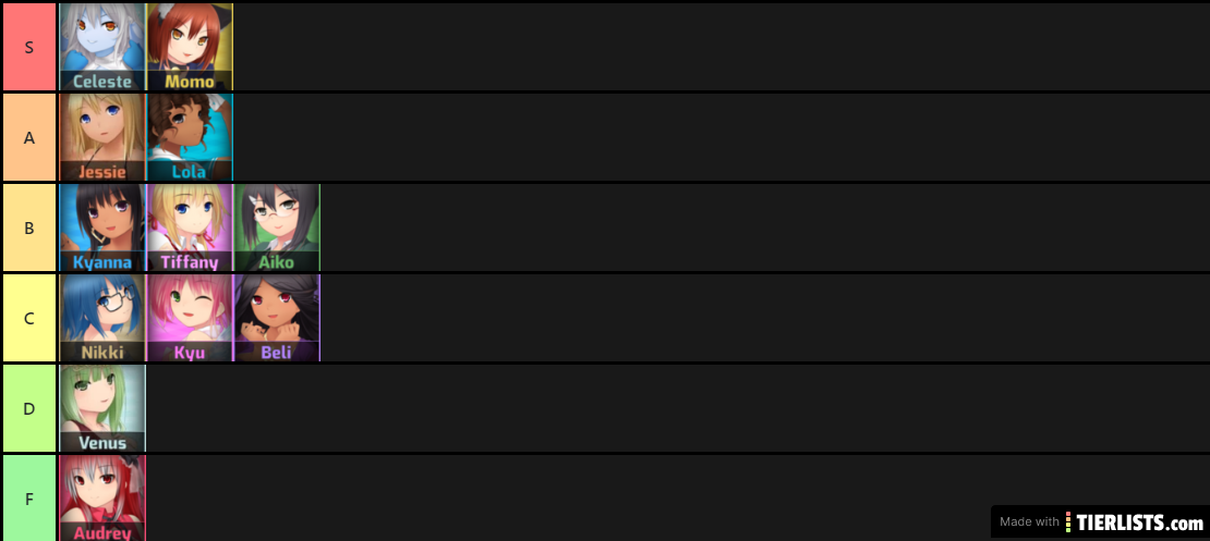 My Tier list