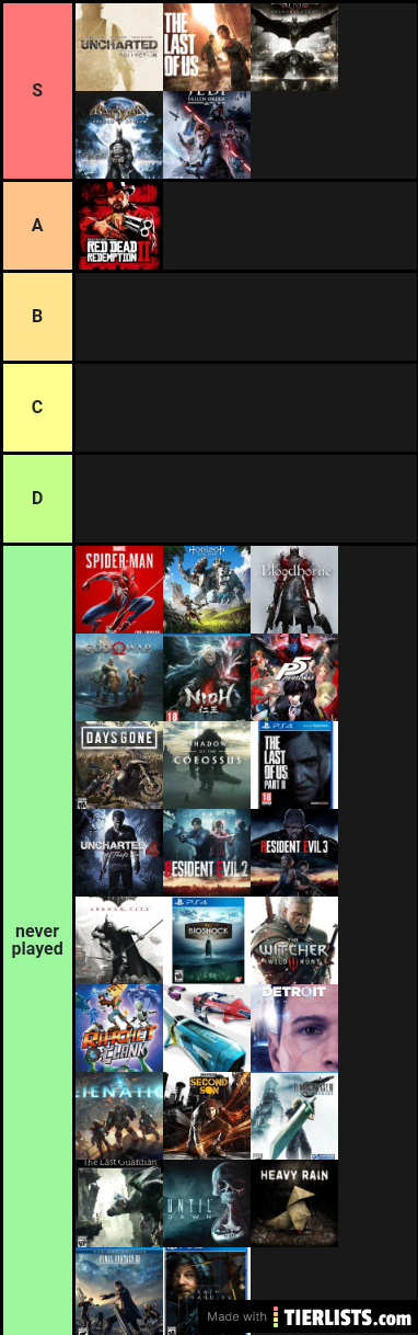 My tier list