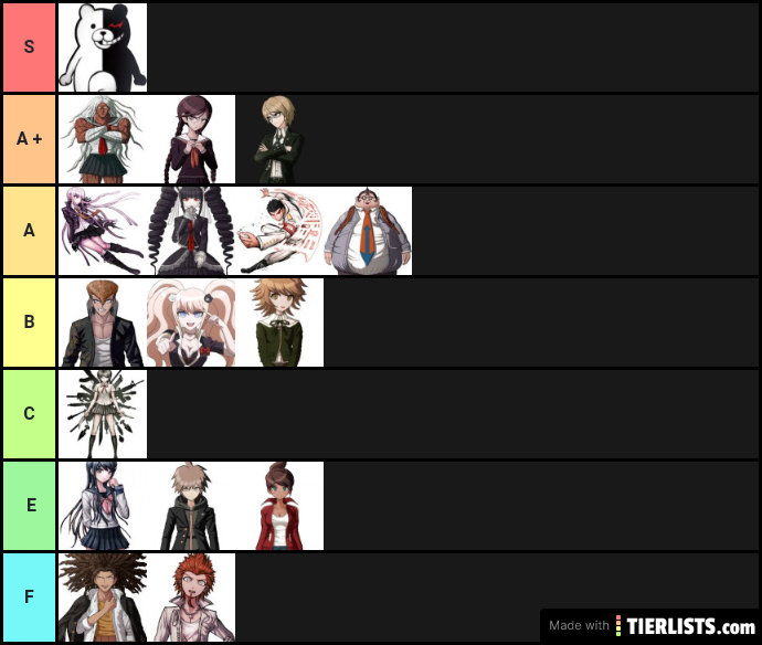 My tier list