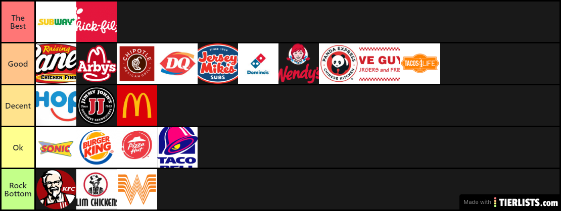 My Tier List