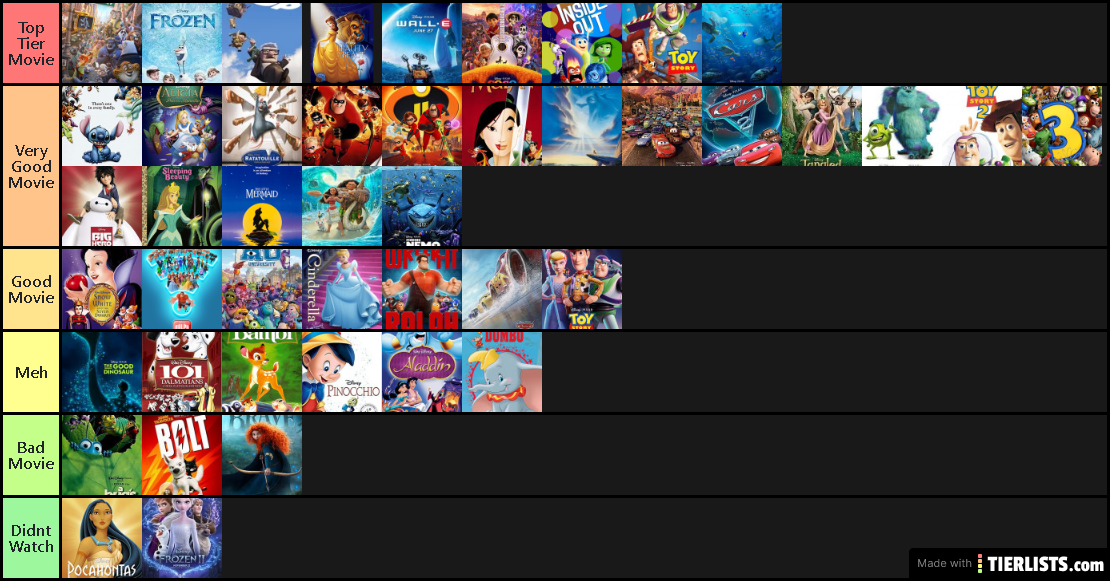 My tier list