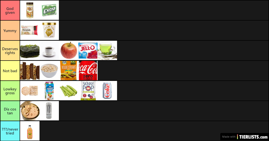 My tier list