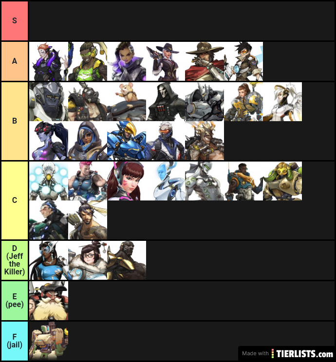 My tier list