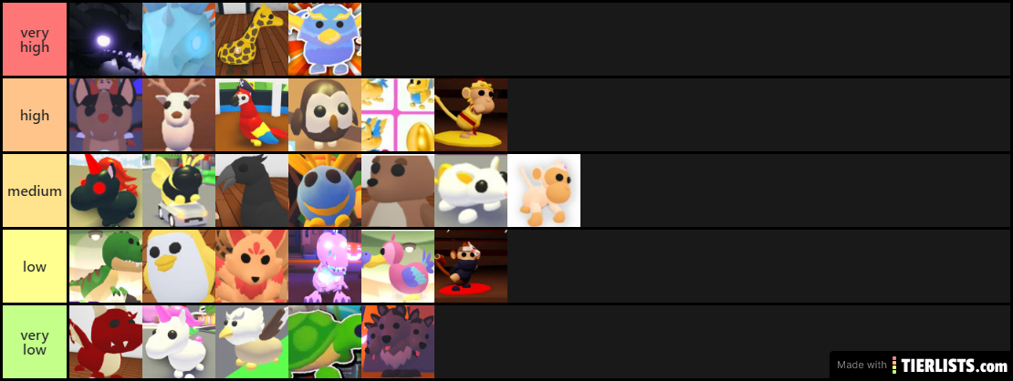 My tier list