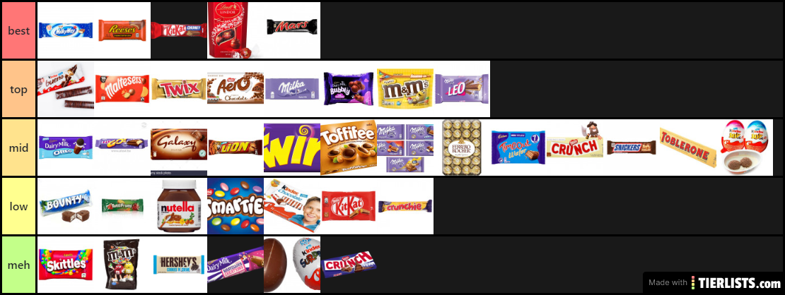 my tier list