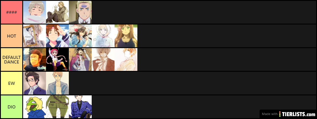 my tier list