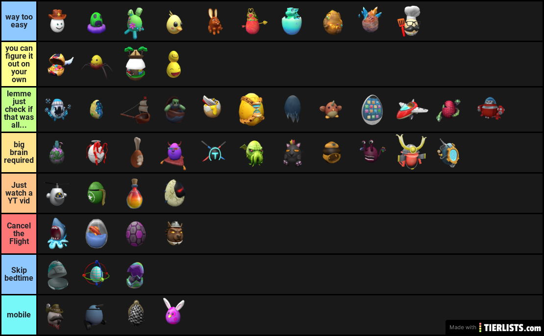 my tier list