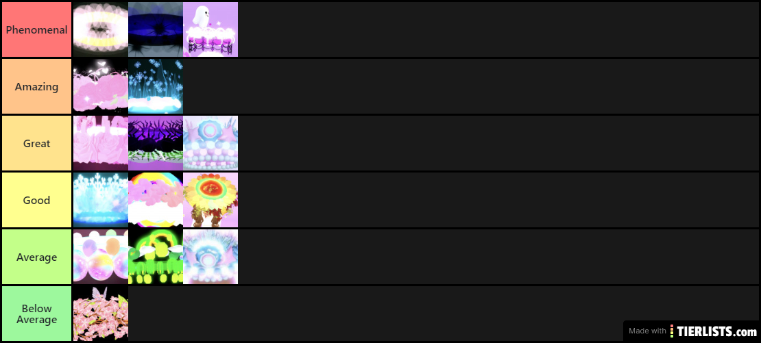 My tier list