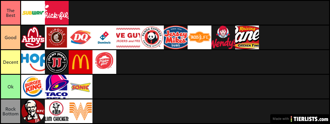 My Tier List (Fast Food)