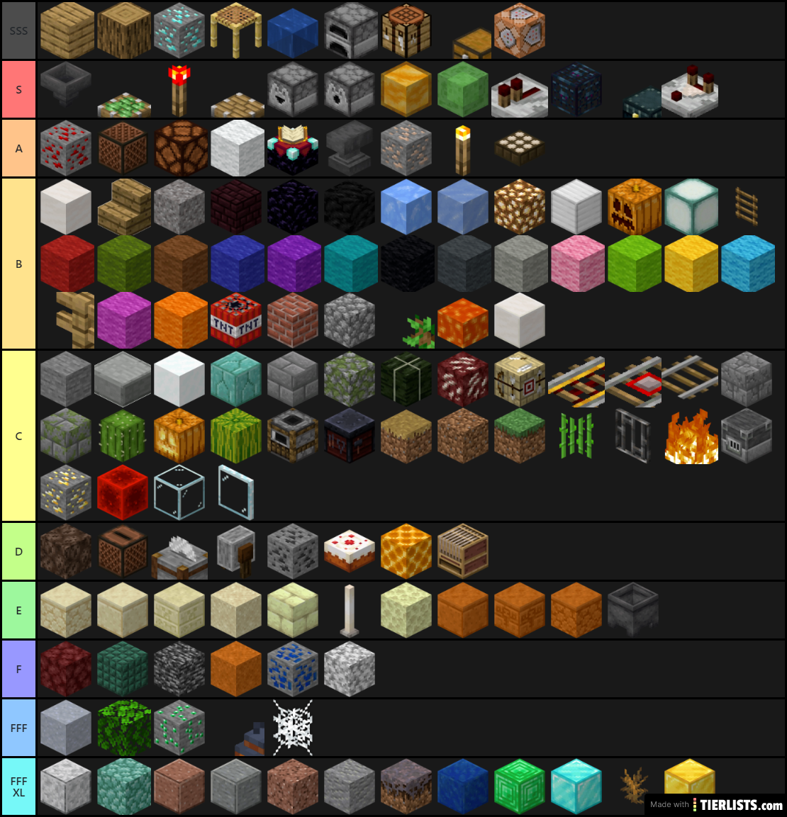 My tier list is...