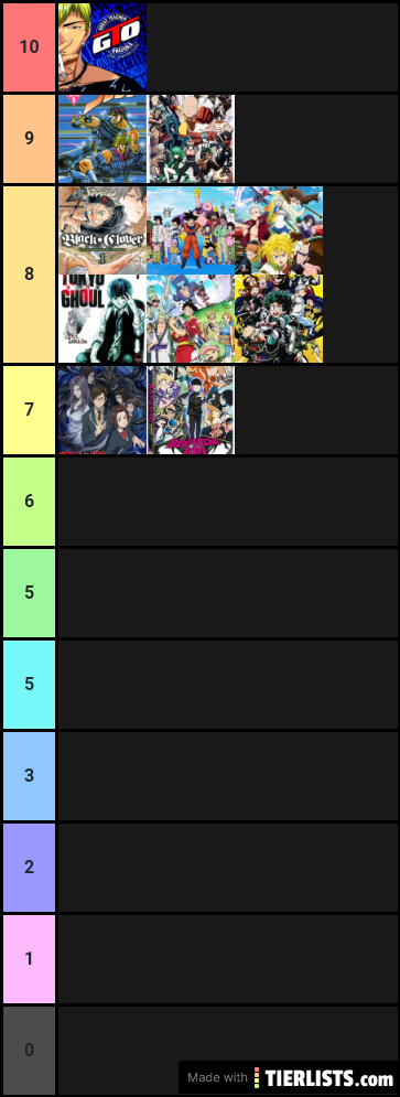 My tier list of anime and manga