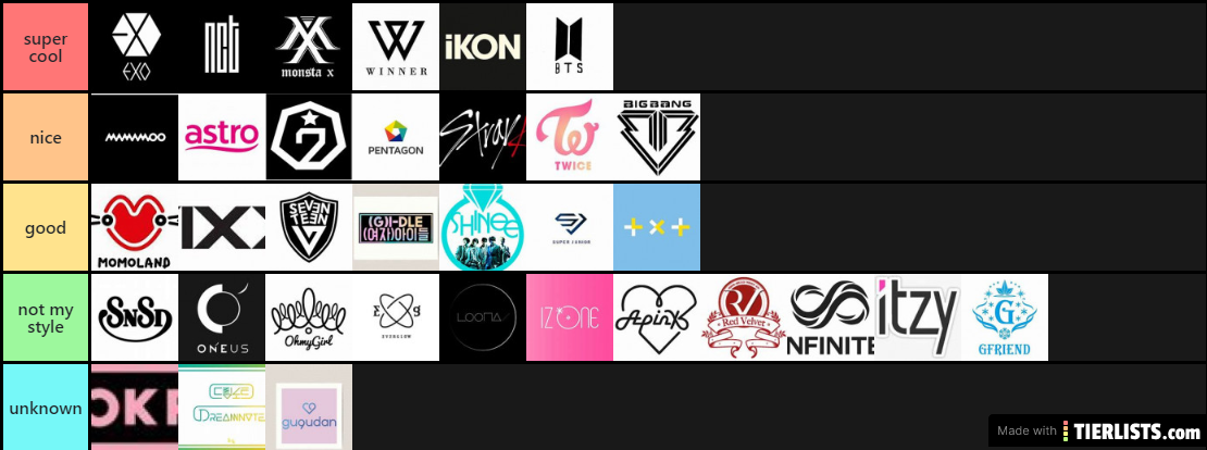 My tier list of kpop