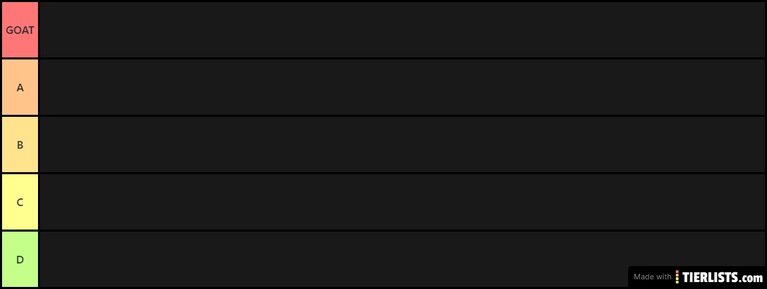 My Tier Lists