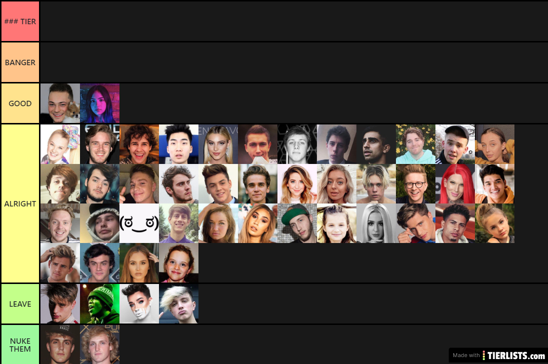 My Tierlist of YouTubers.