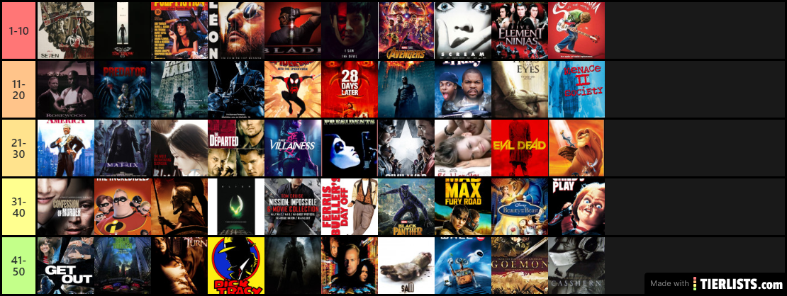 MY TOP 50 MOVIES OF ALL TIME!!!