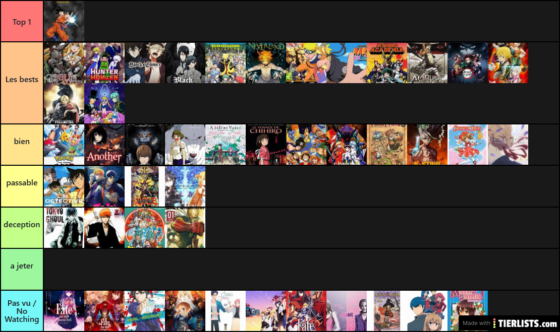 my top anime