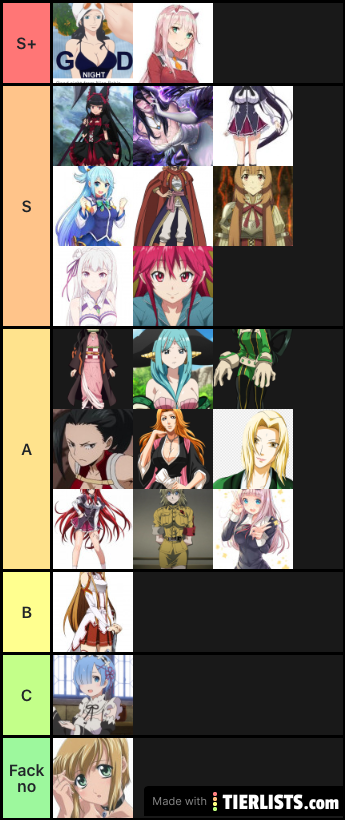 My top waifu Tier List