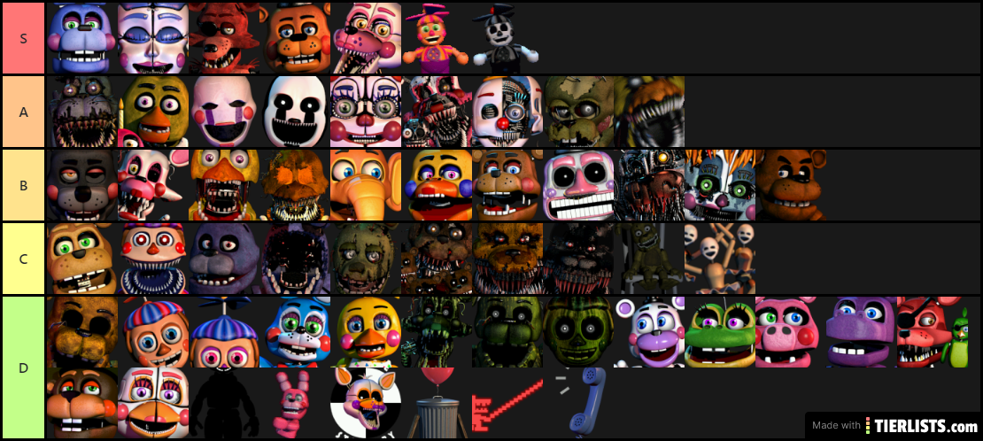 My UCN Tier List By AI Difficulty