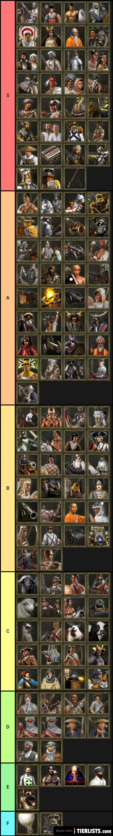 My unit tier list