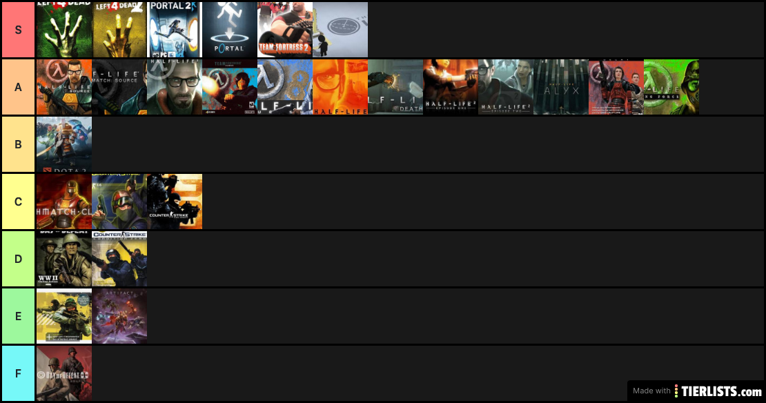 MY VALVE GAME TIERLIST