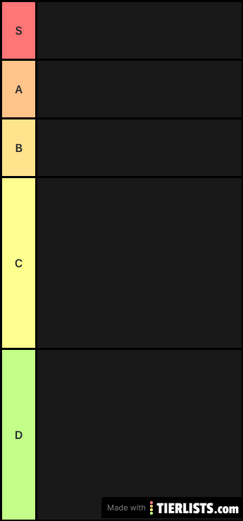 My Vanguard Tierlist