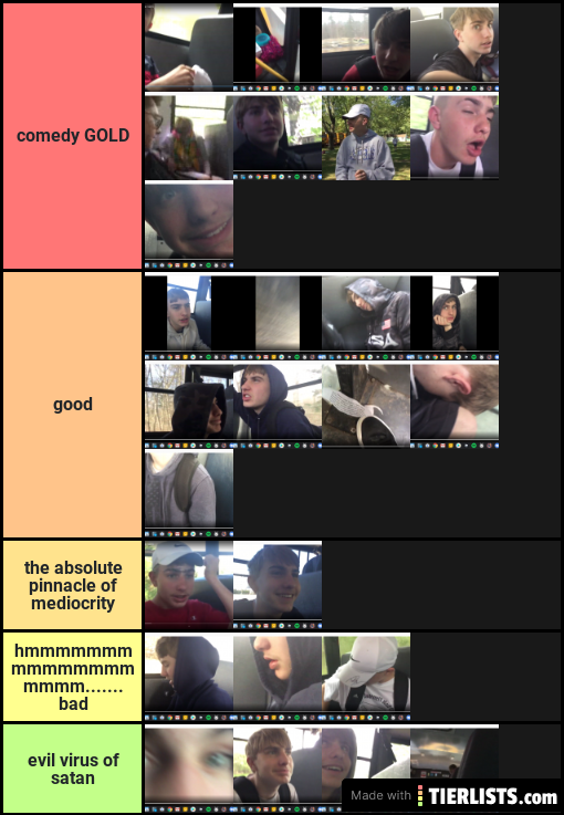 My Vlog Series Tier List