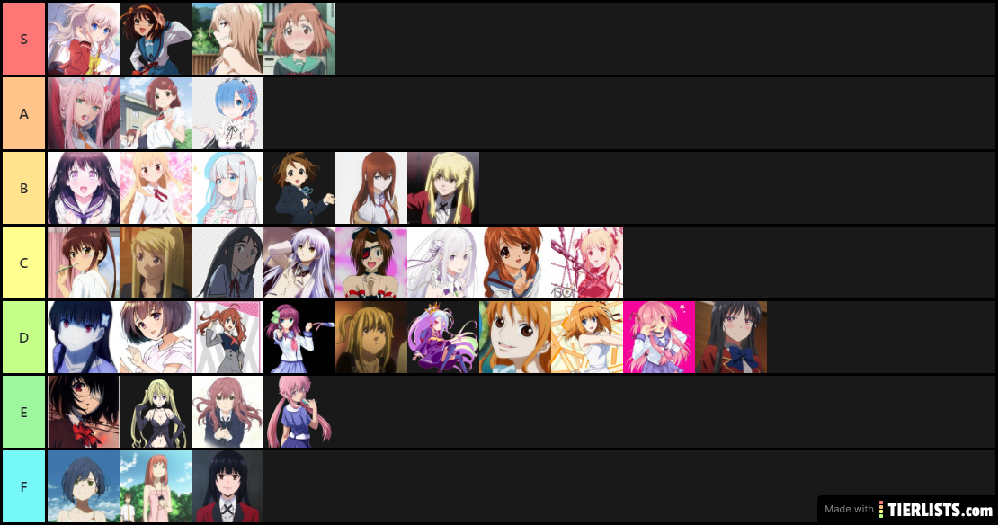 MY WAIFU TIER LIST