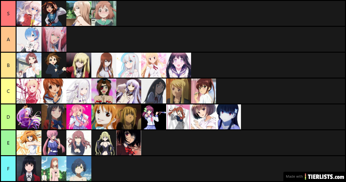 MY WAIFU TIER LIST
