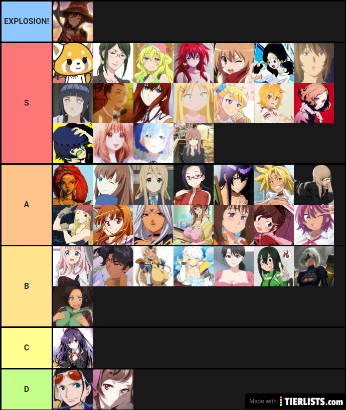 My Waifu Tier List