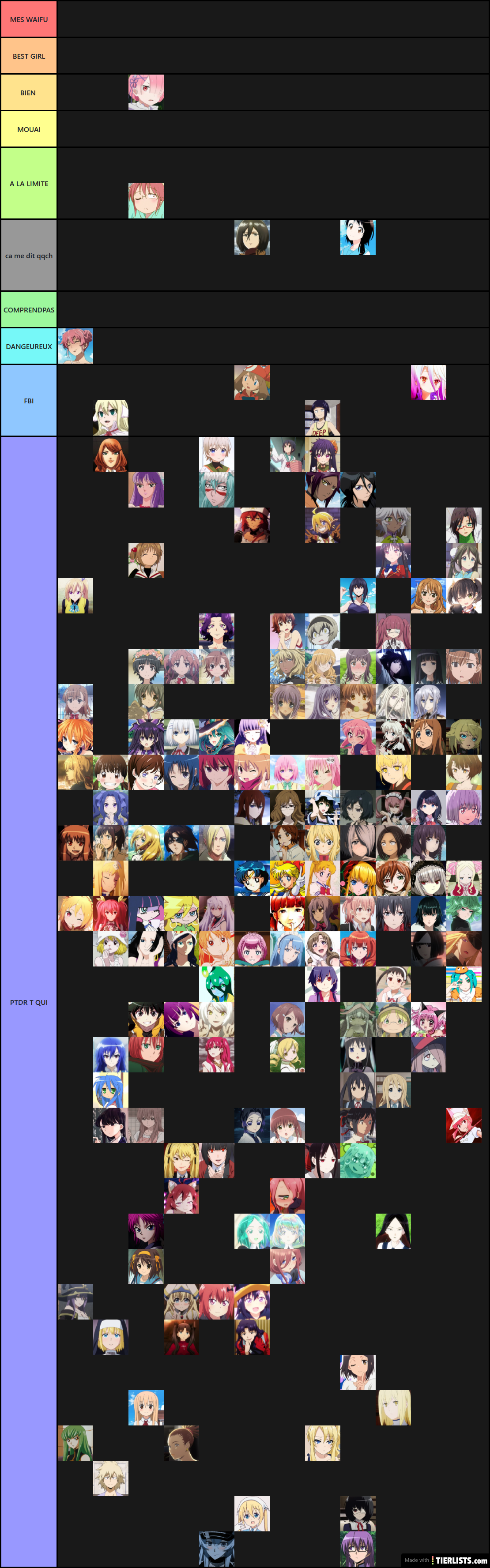 my waifu tierlist