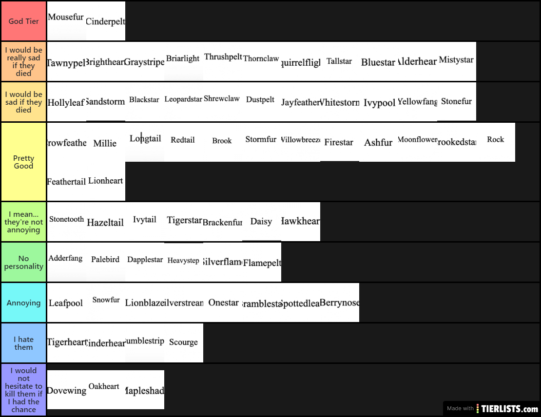 My Warrior Cats Tier List