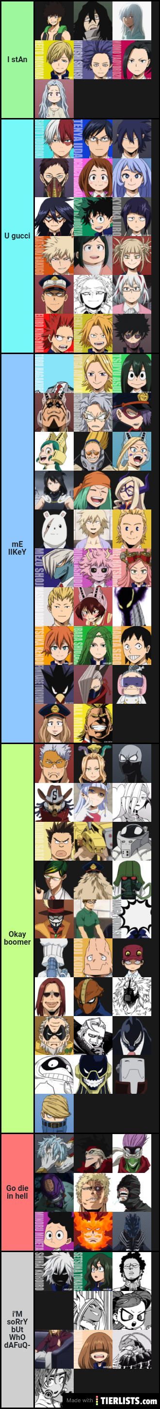 My weird ass opinion on BNHA characters