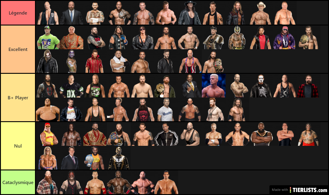 My WWE Tier List