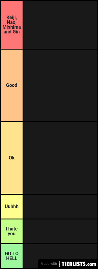 My yttd tier list