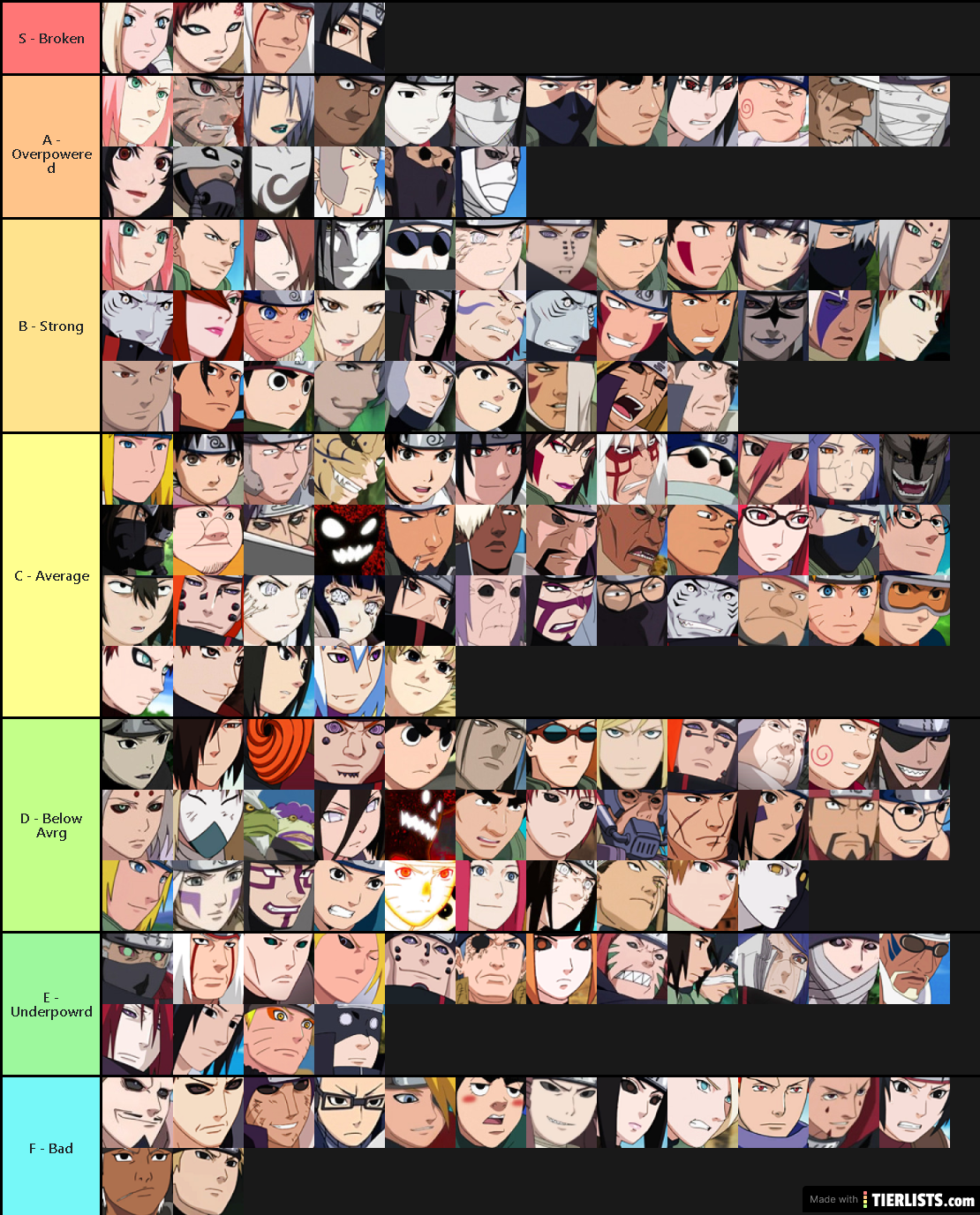 N-A Character Tier List