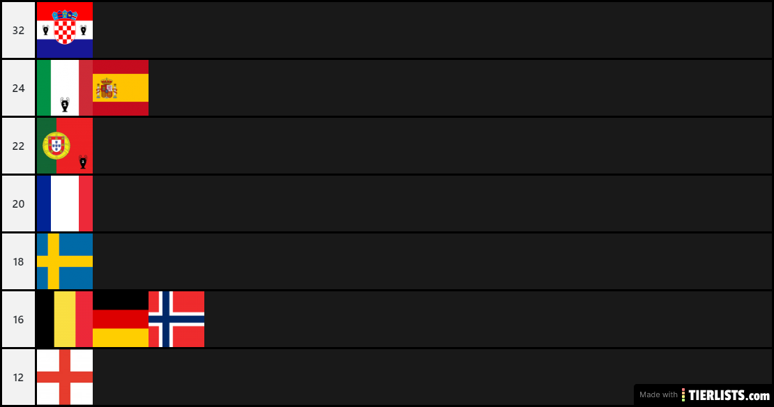 nakon četvrtog kupa